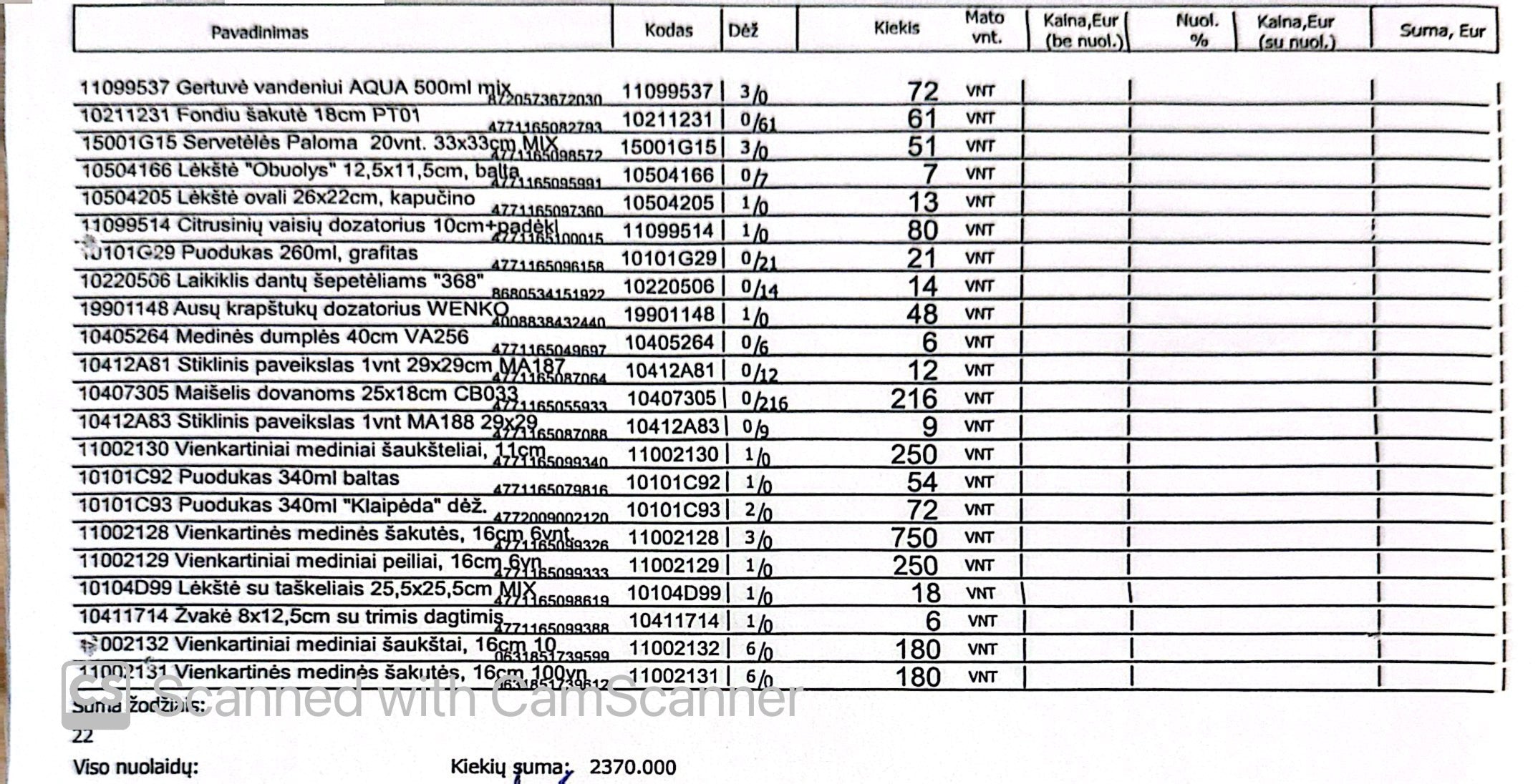 Namų apyvoka Nr. 28