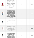 Women's clothing collection