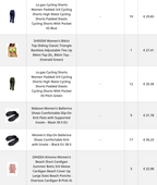 Women's clothing collection