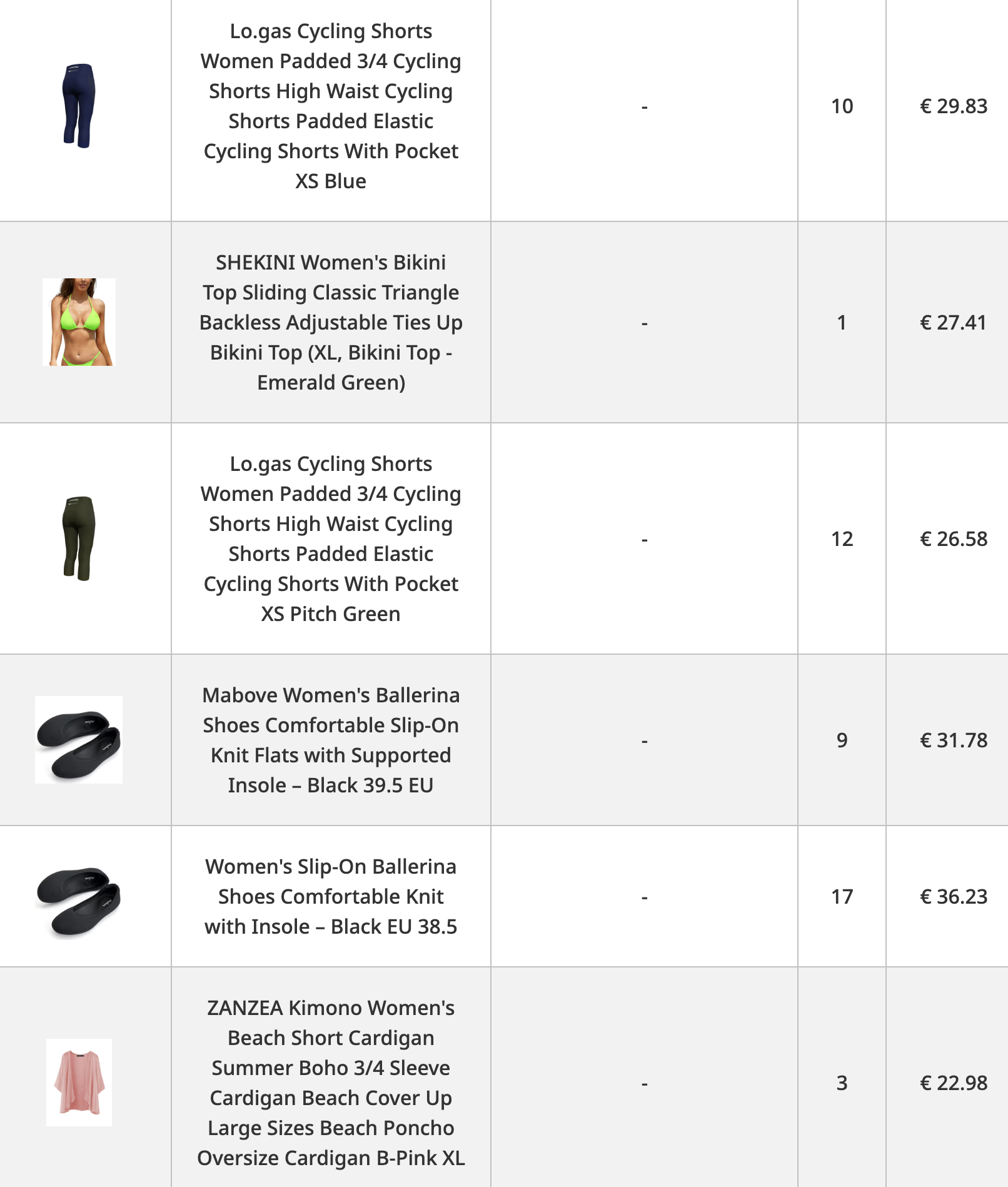 Women's clothing collection