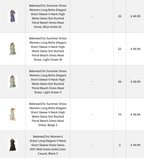 2 paletės suknelių